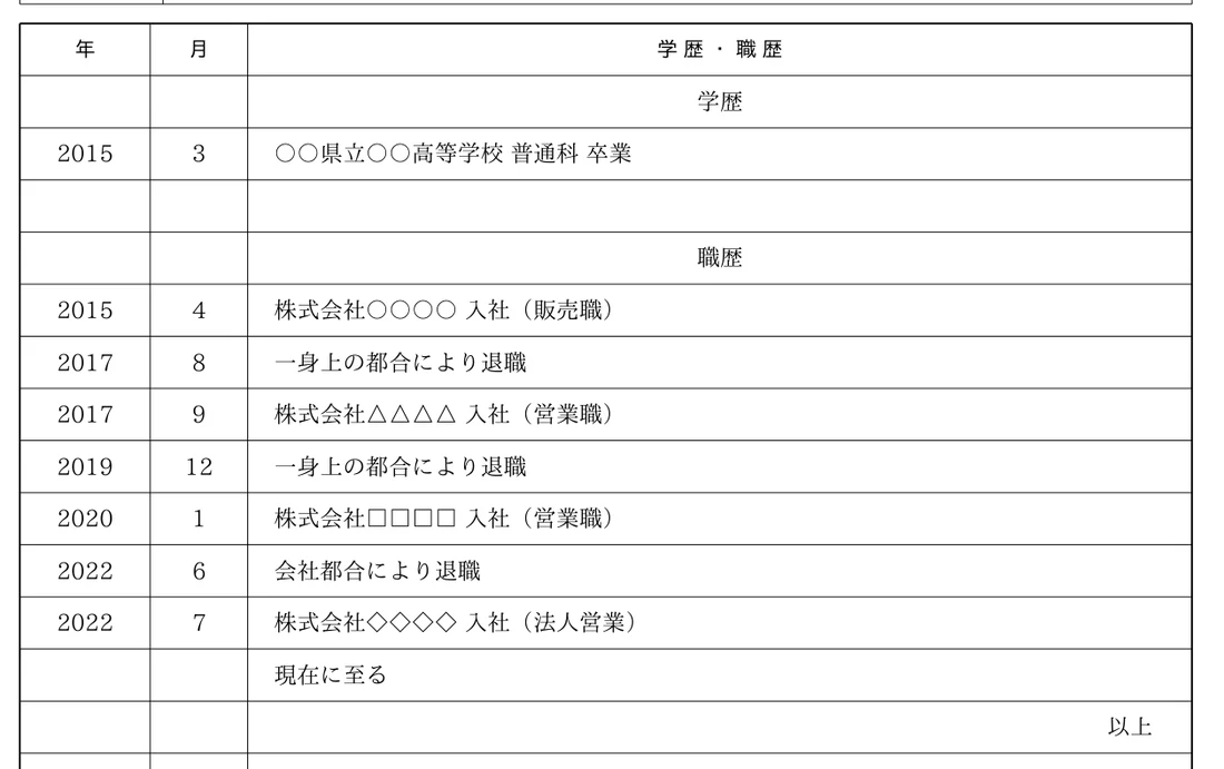 会社都合退職の書き方の記入例